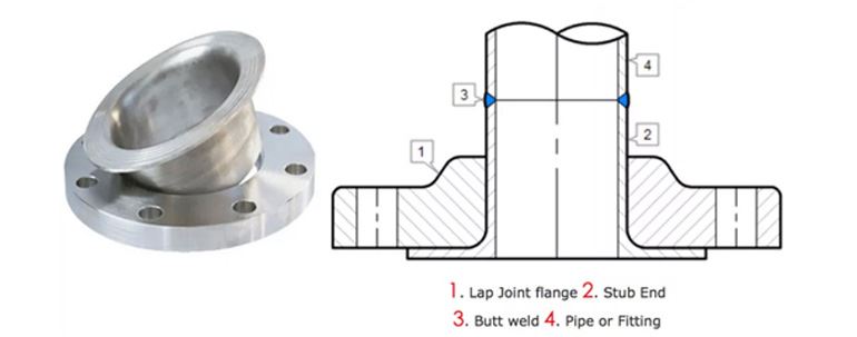 Stainless Steel Lap Joint Flanges Manufacturers Exporters in Mumbai India